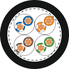 Lapp - Utilisation flexible