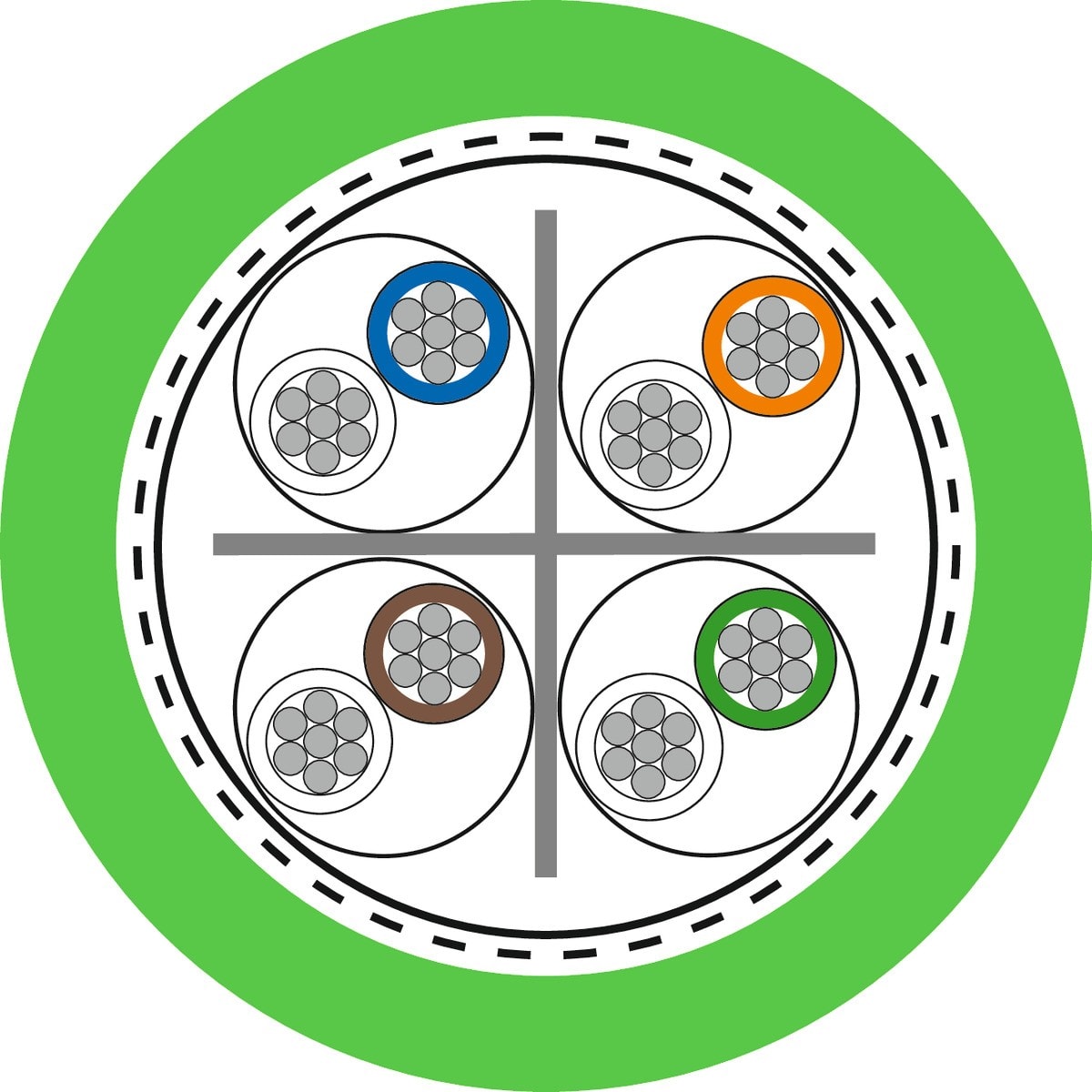 Lapp - Applications extra-souples