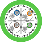 Lapp - Applications extra-souples