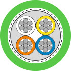Lapp - Applications extra-souples