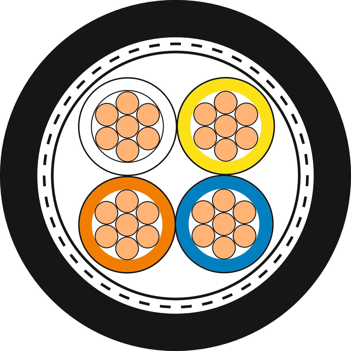 Lapp - Application flexible