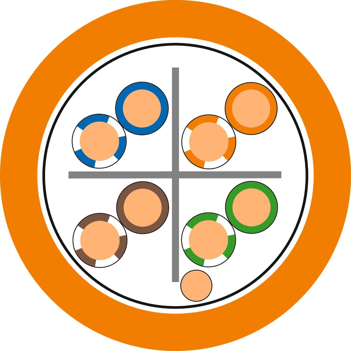Lapp - Câble Ethernet de catégorie 6, classe E - vérifié jusqu?à 350 MHz