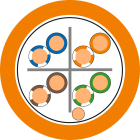 Lapp - Câble Ethernet de catégorie 6A, classe EA- vérifié jusqu?à 500 MHz