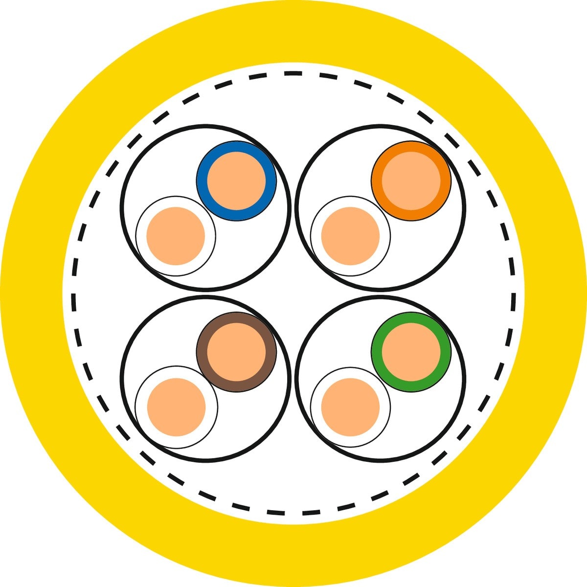 Lapp - Câble de données de catégorie 7A, classe FA- testé jusqu?à 1600 MHz