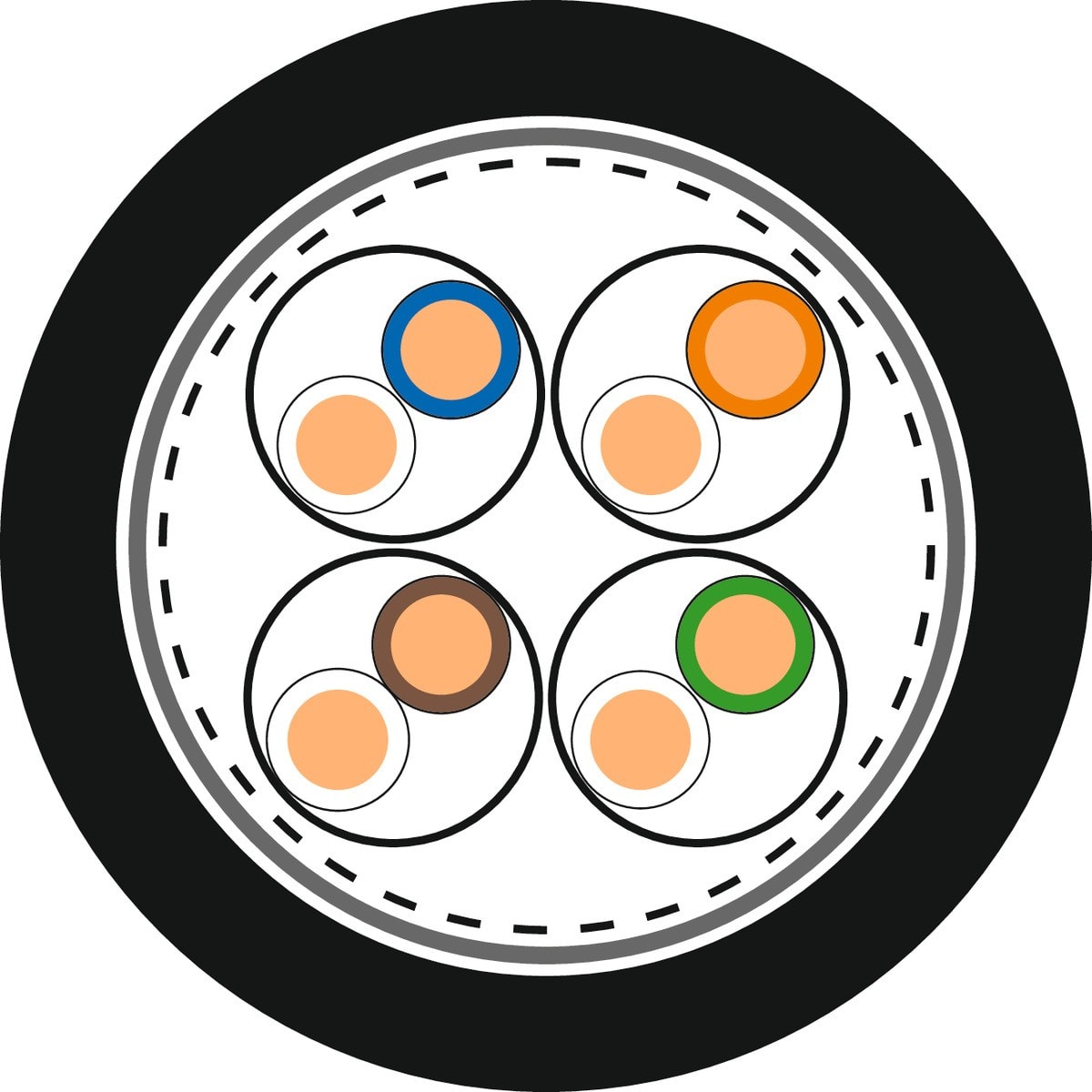 Lapp - Câble Ethernet de catégorie 7, classe F - testé jusqu?à 1000 MHz, adapté à l?ext