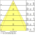 Sylvania - Spots encastrés Led - START Spot Alu 8,7W 870lm 827/830/840 IP44 DIM Blanc
