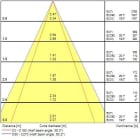 Sylvania - START Spot 5,5W 550lm 827/830/840 IP44 DIM Blanc