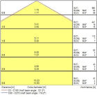 Sylvania - Hublots START eco Surface IP44 12W 1025lm 830/840
