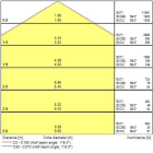 Sylvania - Armature SportsBay 1200 81W 12800lm IRC80 4000K WB Double Allumage