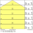 Sylvania - Armature SportsBay 1500 118W 18400lm IRC80 4000K WB Double Allumage