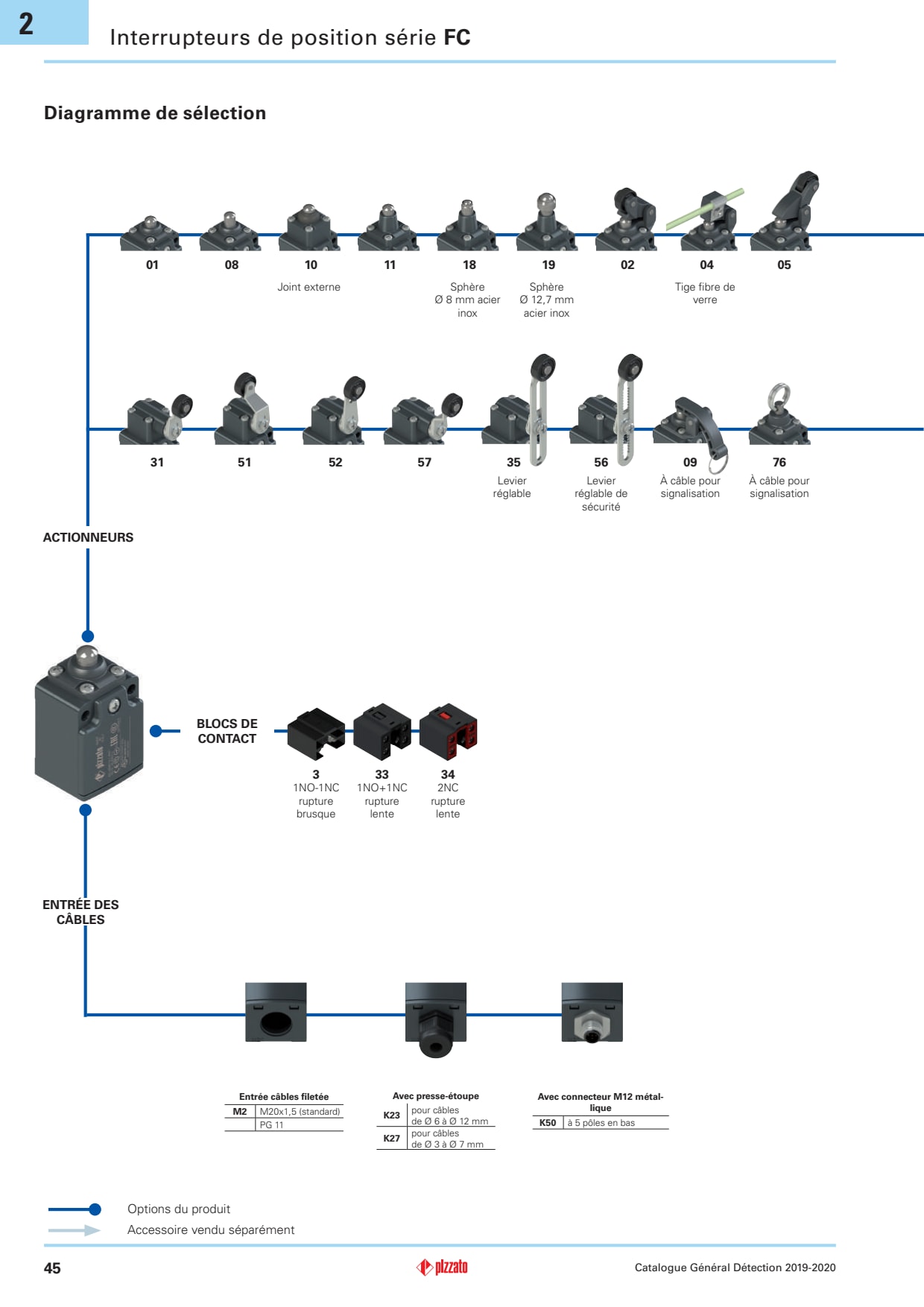 Pizzato - Interrupteur précablé à poussoir fileté
