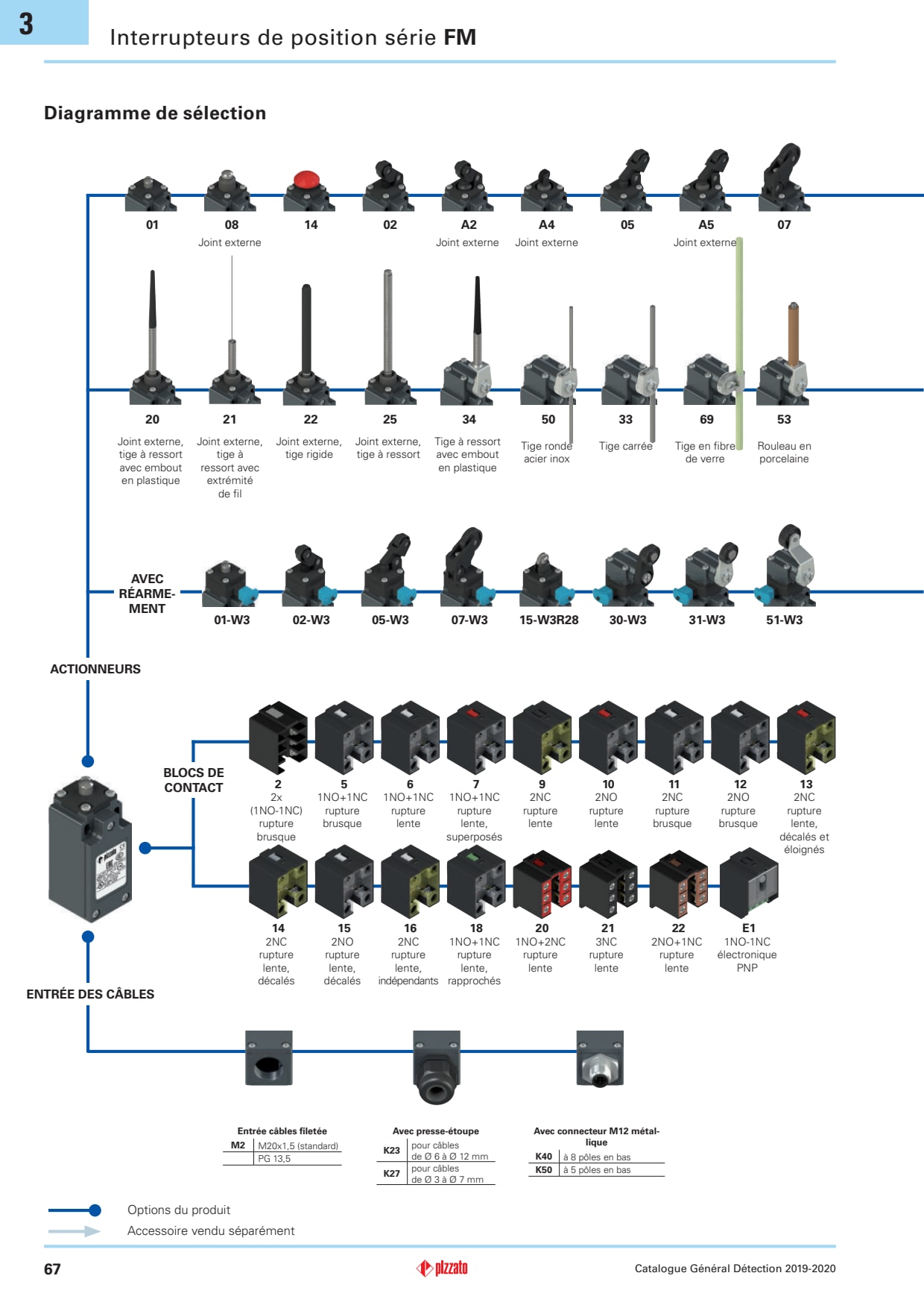 Pizzato - Interrupteur précablé à poussoir à galet