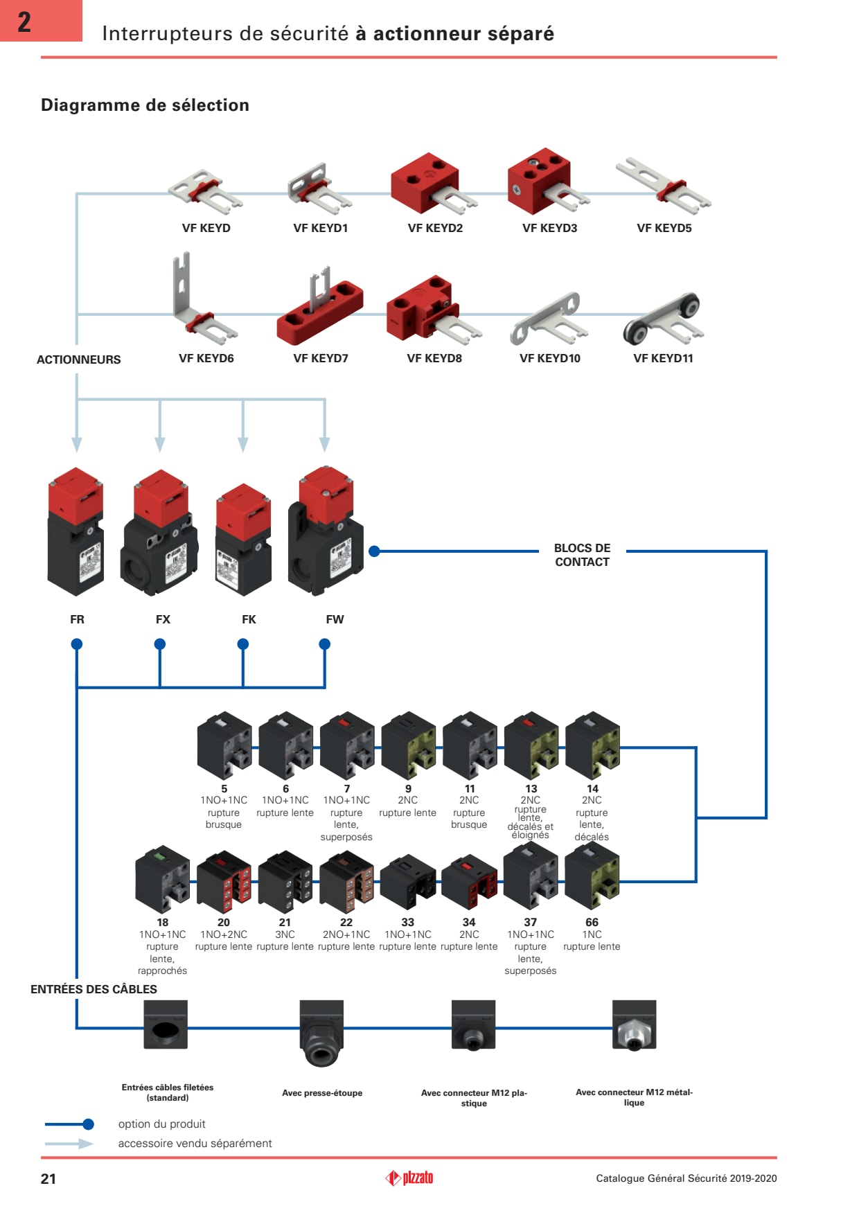 Pizzato - Micro-interrupteur à poussoir fileté