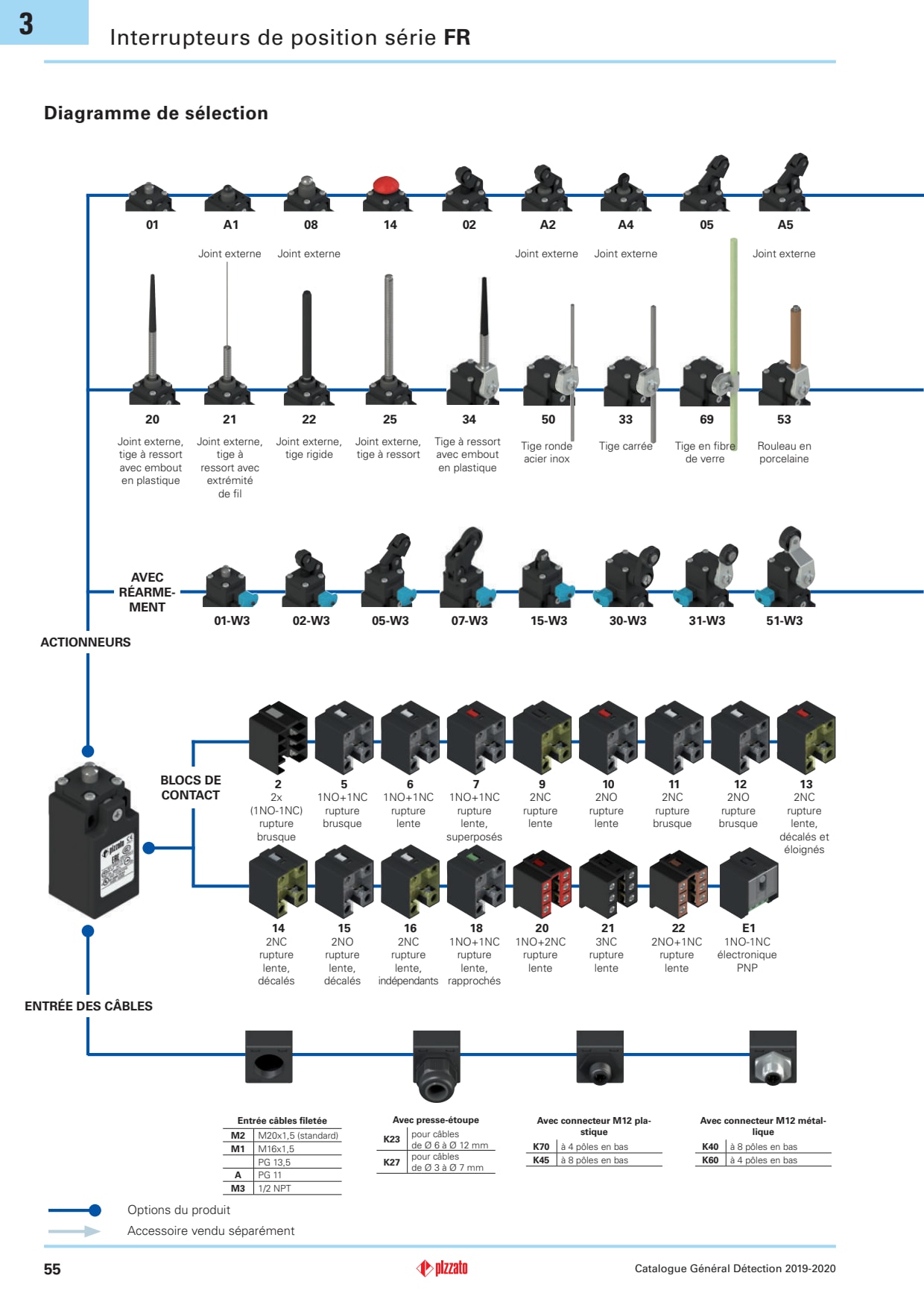 Pizzato - Collerette de protection rectangulaire ouverte noire