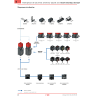 Pizzato - Bloc de contact