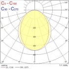 Concord - Mini Continuum II 2,4m 36W 4800lm 840 DALI Blanc Diffuseur Opale