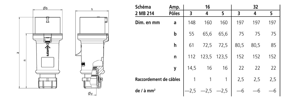 MENNEKES ELECTROTECHNIQUE FRANCE - Fiche ProTOP 16A 3P 6h 230V IP44