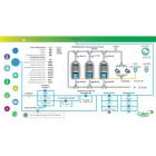 ABB - UCC Single User Soft Dongle