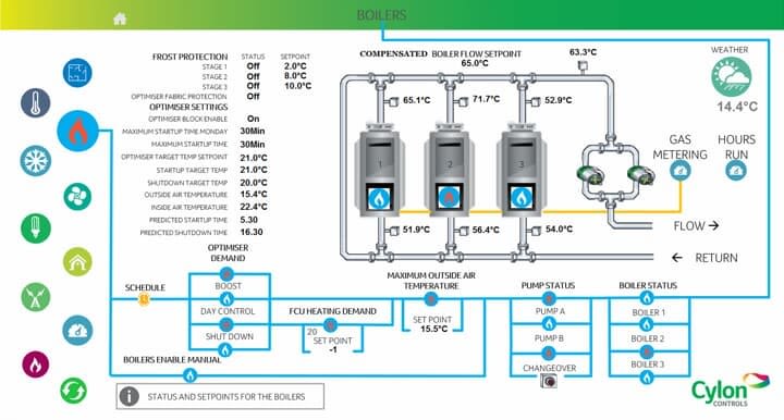 ABB - UCC Additional User Soft Dongle