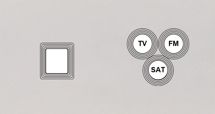 MODELEC - Façade Empreintes VOLUME Blanc Double Horizontale Média Prise TV FM SAT, mag