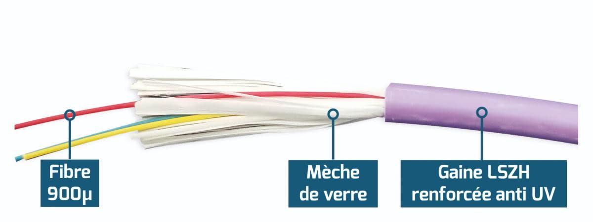 Uniformatic - FIBRE OM3 6 FO INT/EXT LSZH STRUCTURE SERREE 900µ ANTI RONGEUR RENFORCÉE