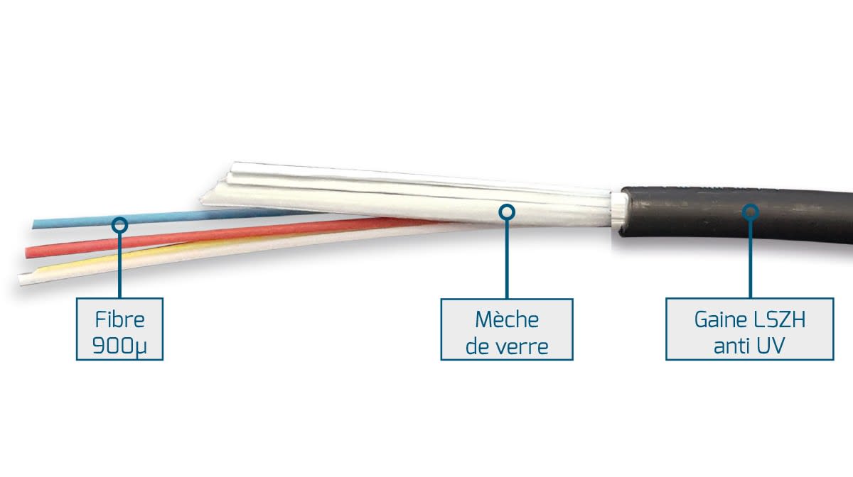 Uniformatic - FIBRE OM4 4 FO INT/EXT LSZH STRUCTURE SERREE 900µ ANTI RONGEUR SIMPLE