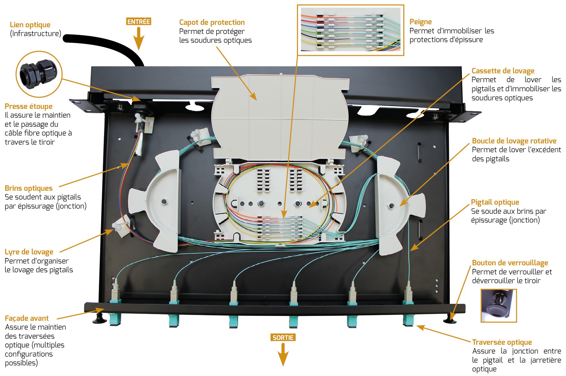Uniformatic - TIROIR OPTIQUE COMPLET : 24 TRAVERSEES LC DUPLEX MULTIMODE OM3 +K7+ PIGTAILS