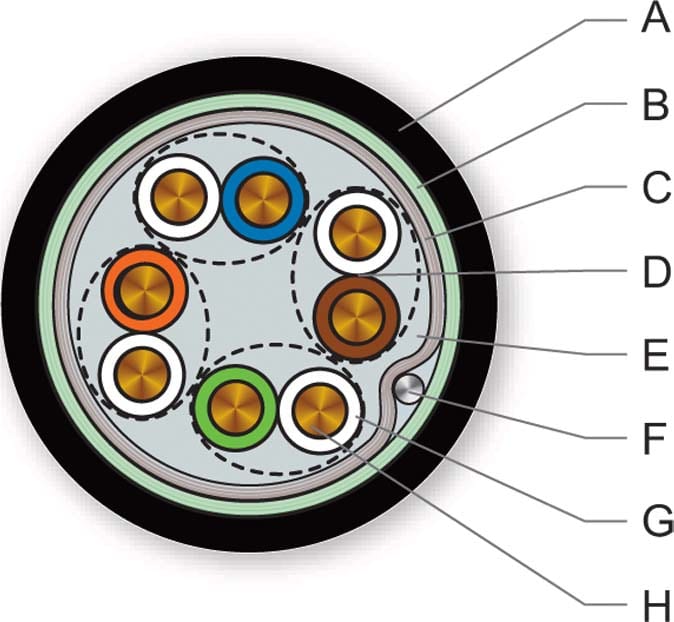 Corning - Câble Catégorie 5E F/UTP OUTDOOR PE AWG24 Fca 500M 4 paires Gaine Noire