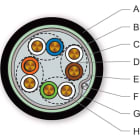 Corning - Câble Catégorie 5E F/UTP OUTDOOR PE AWG24 Fca 1000M 4 paires Gaine Noire