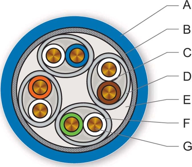 Corning - Câble Catégorie 6A S/FTP LSZH-3 AWG23 Dca 500M 4 paires Gaine bleue