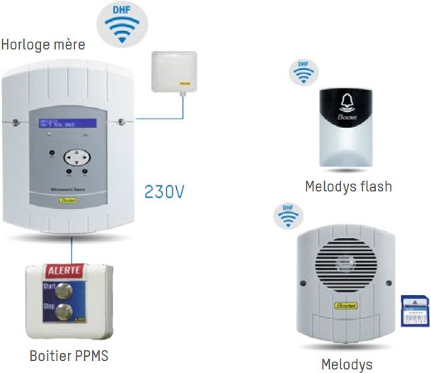 Bodet time & sport - Melodys DHF/FIL sortie auxiliaire 230V