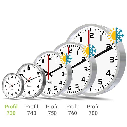 Bodet time & sport - Profil 730, encastrable, IMPULSION, boitier inox, affichage HM, chiffre