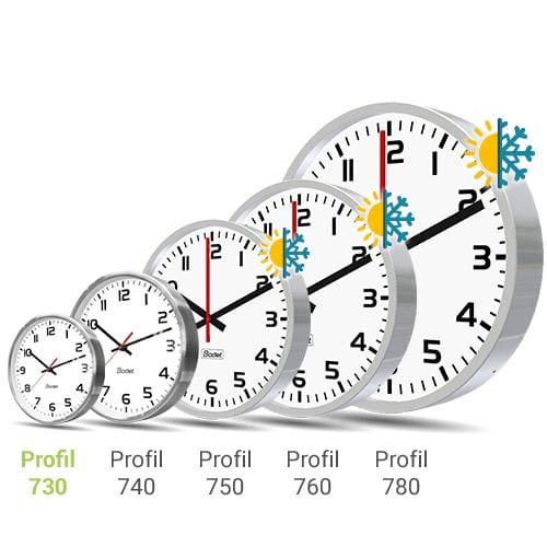 Bodet time & sport - Profil 730, POE, NTP, boitier blanc, affichage HMS, chiffre