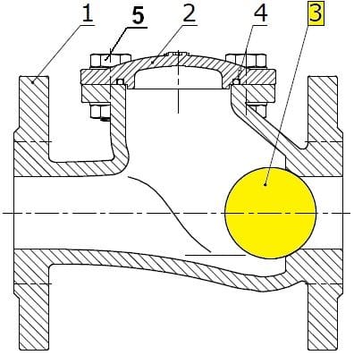 Sferaco - BOULE 332 200 BOULE 332 200