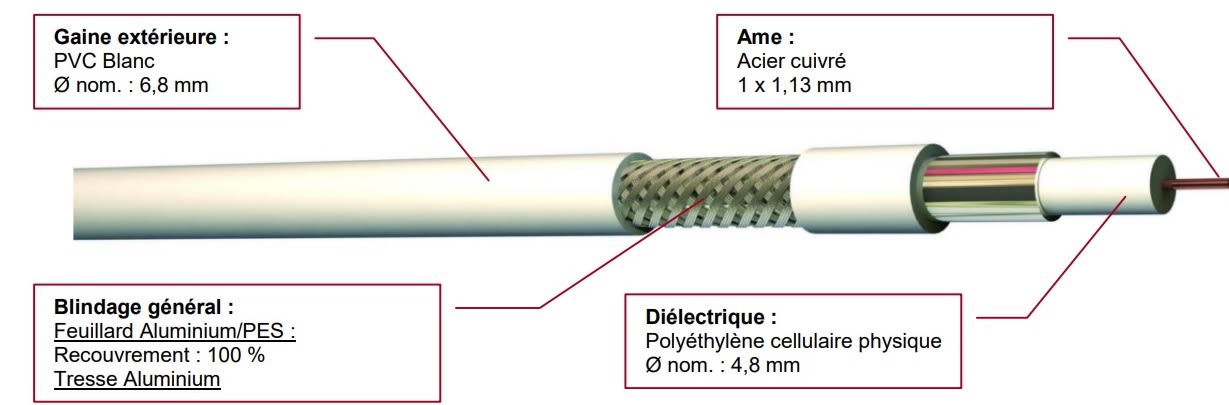 ID Cables - COAX TV PHYS 75OHM 17dB PVC BLANC