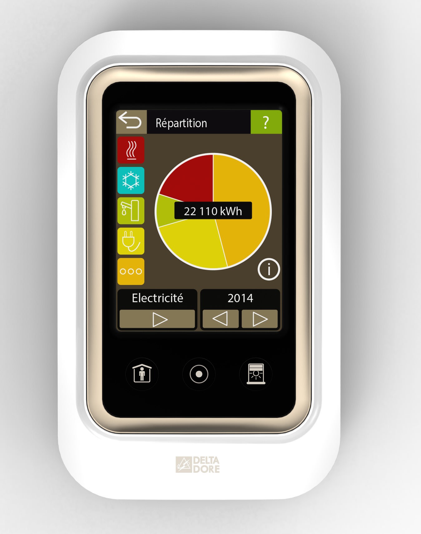 Delta Dore - Tywatt 2000 | Indicateur de consommations d'énergies