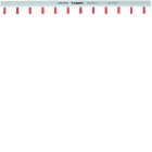 Hager - Barre de pontage 1P 100A à languette 20mm² 24modules