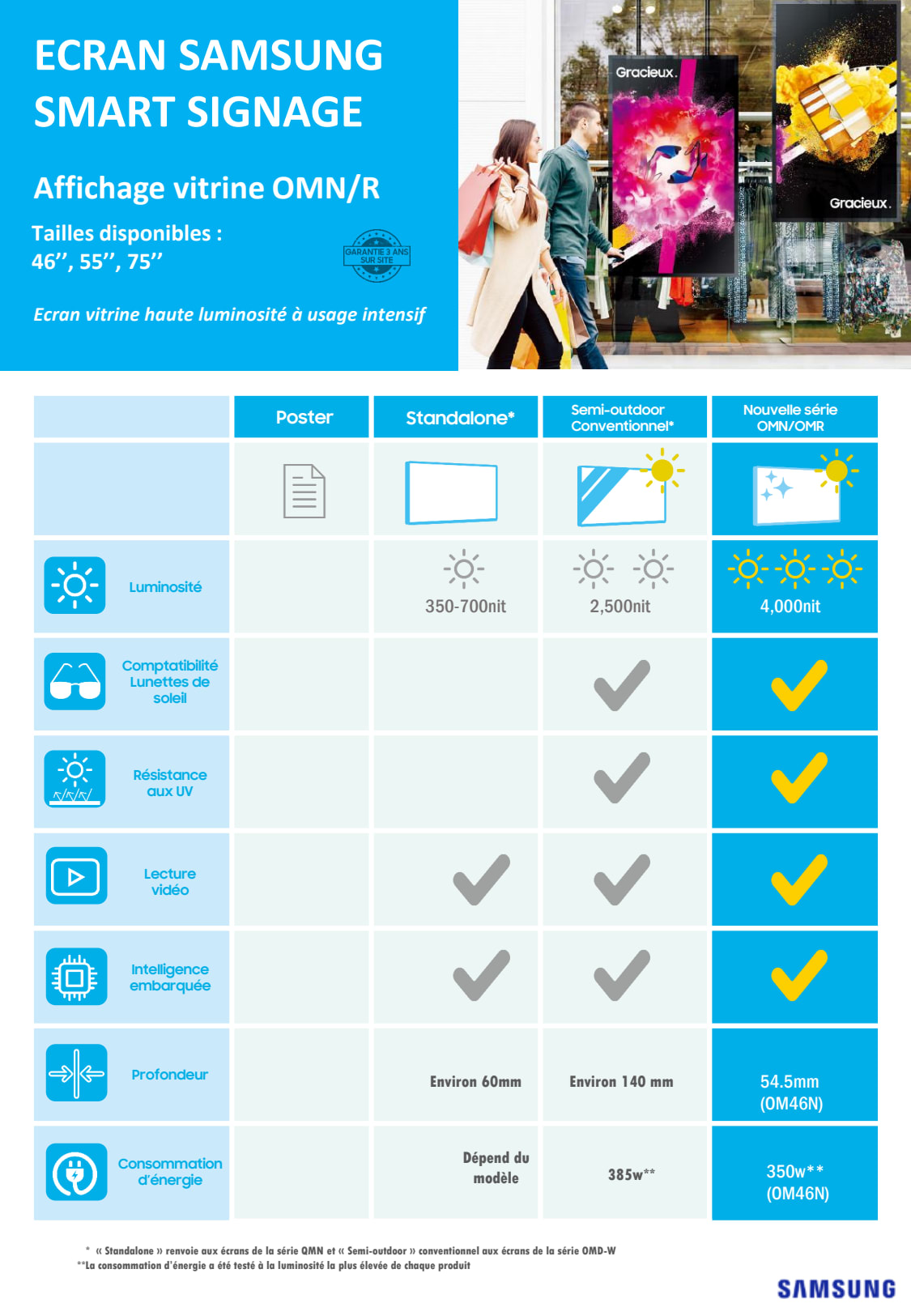 Sidev - Moniteur vitrine 75 UHD
