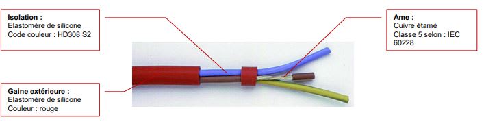 Cables Generiques courant fort - CABLE SPOT TBT 2X0,75 C50