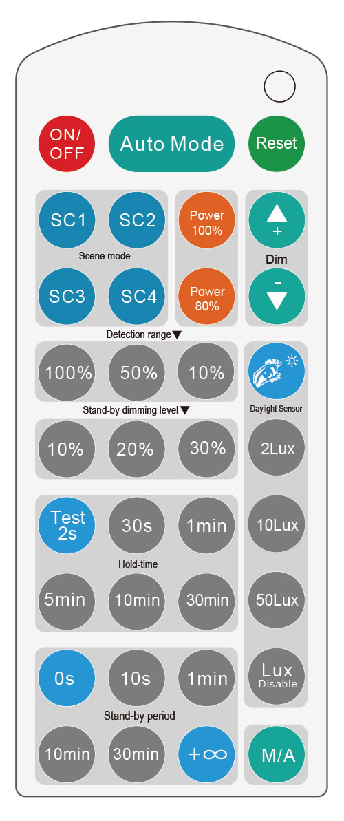 L'Ebenoid - Télécommande détecteur HF
