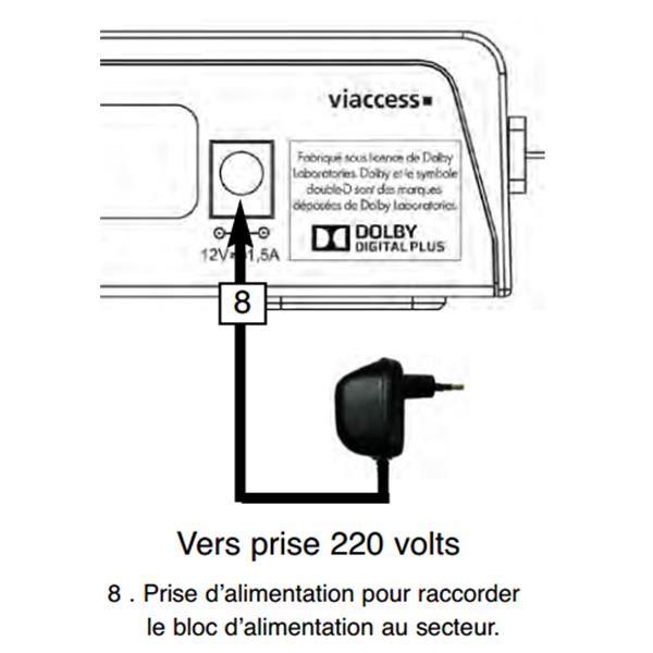 FINDIS Nord Est - ALIMENTATION POUR DECODEUR SAT SERVIMAT VEGA / SIRIUS
