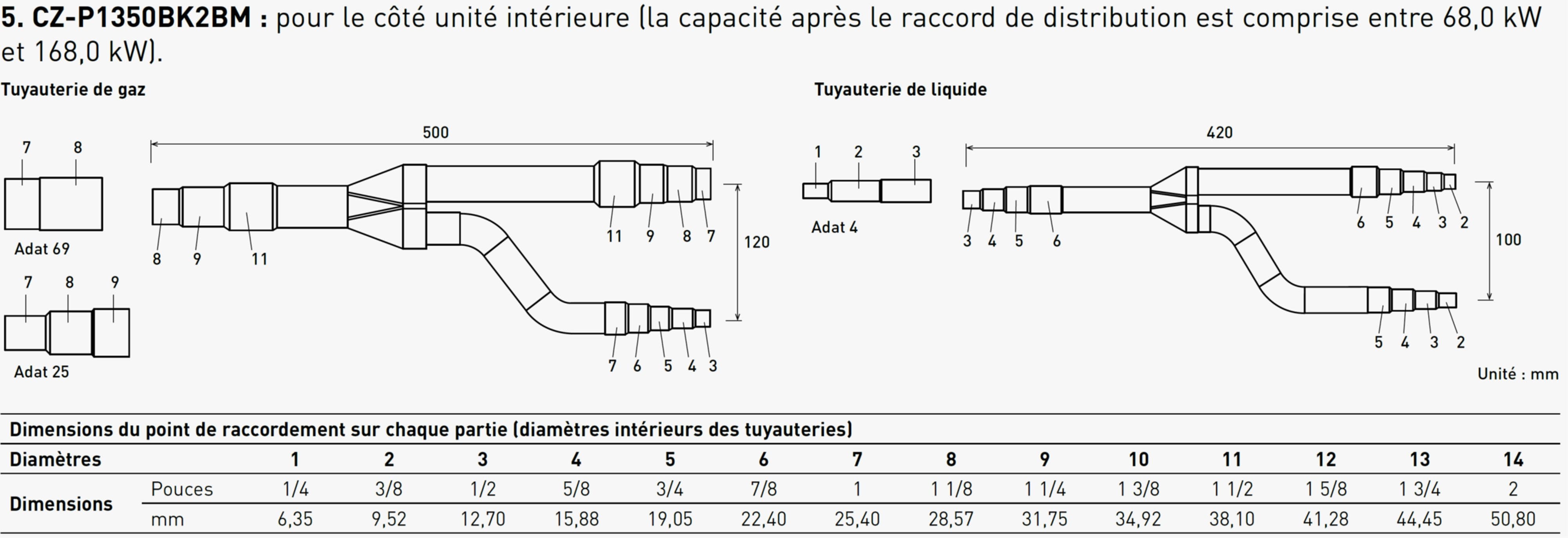 Panasonic Chauffage et climatisation - Dérivateur 2 voies pour unité intéreure (68 kW à 135 kW)