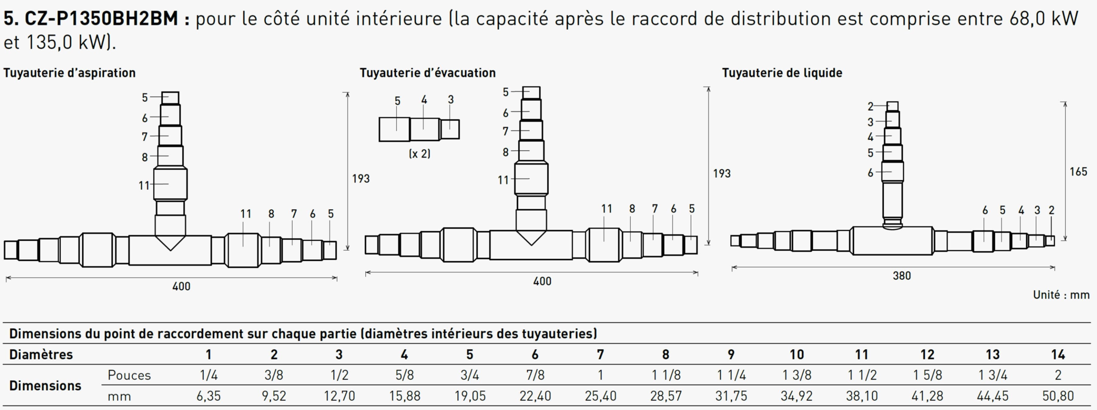 Panasonic Chauffage et climatisation - Dérivateur 3 voies pour unité intéreure (68 kW à 135 kW)