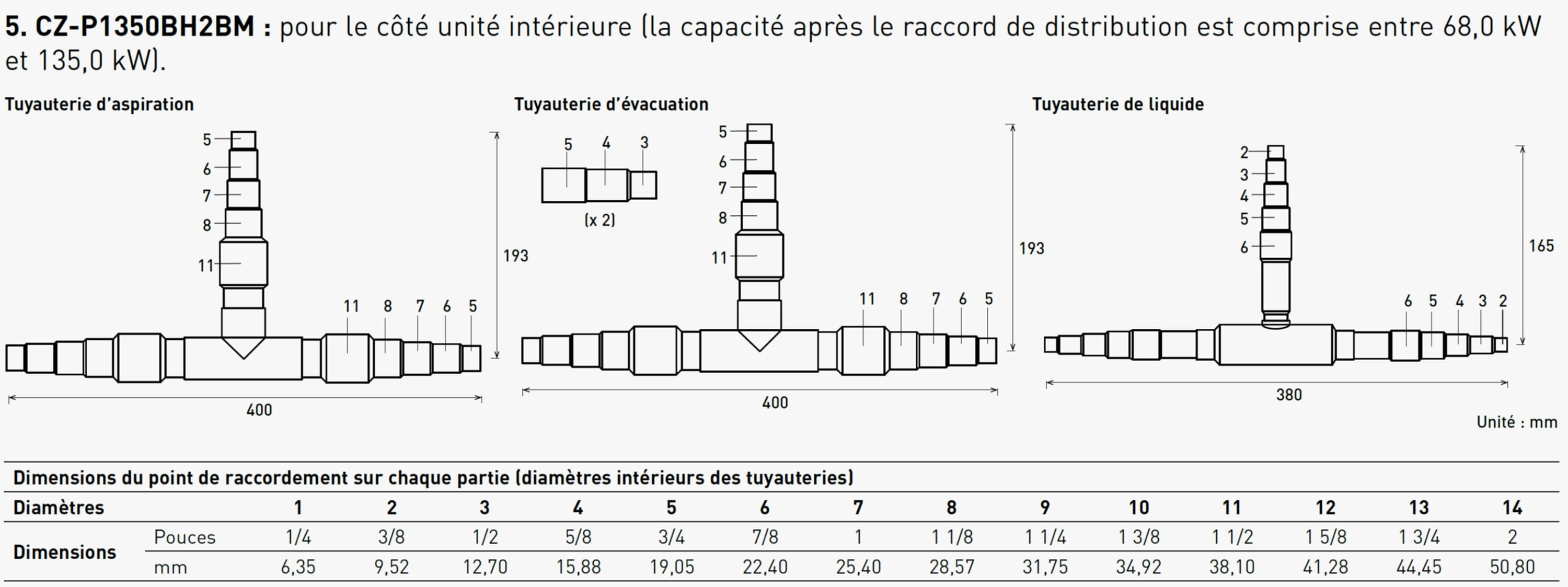 Panasonic Chauffage et climatisation - Dérivateur 3 voies pour unité intérieure (68 kW à 135 kW)