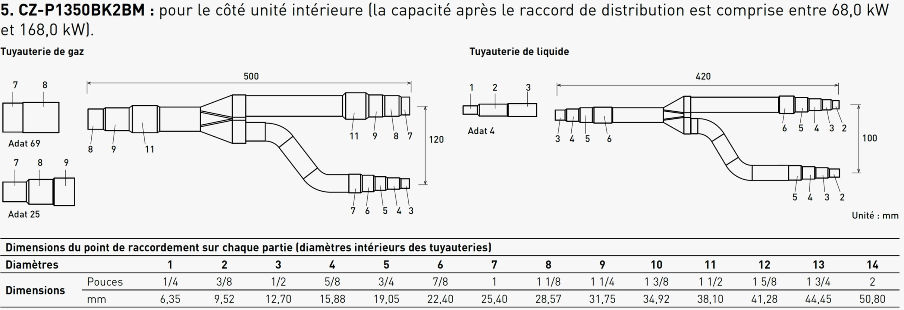 Panasonic Chauffage et climatisation - Dérivateur 2 voies pour unité intérieure (68 kW à 135 kW)