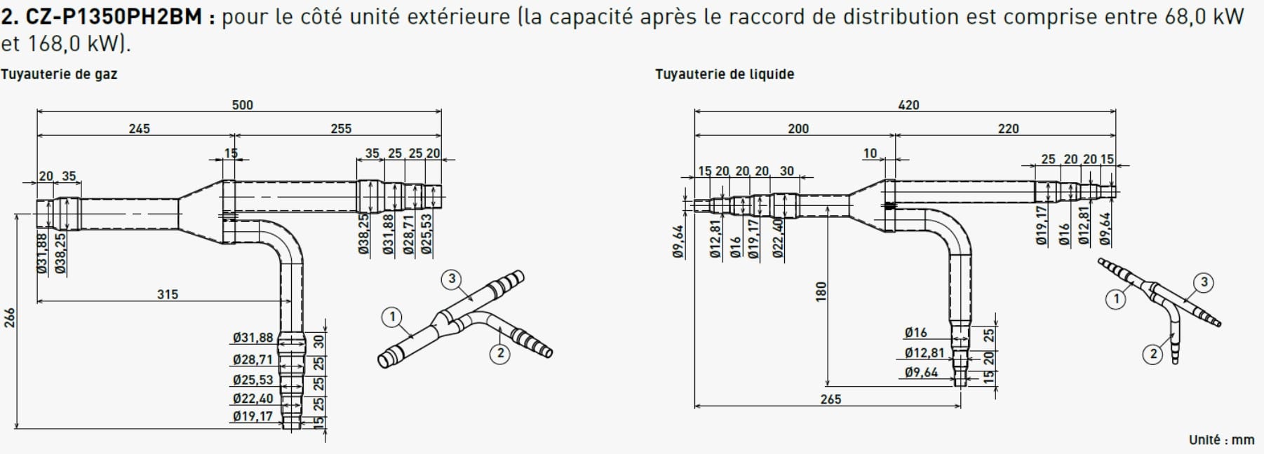 Panasonic Chauffage et climatisation - Kit de connexion groupe extérieur 2 voies (68 kW to 135 kW)
