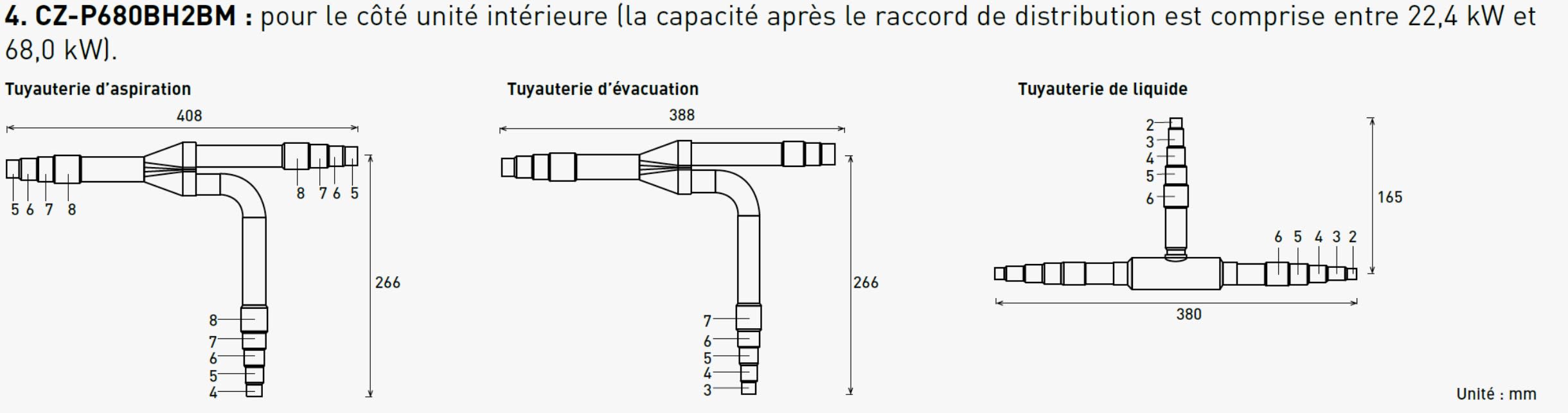 Panasonic Chauffage et climatisation - Dérivateur 3 voies pour unité intéreure (22.4 kW à 68 kW)