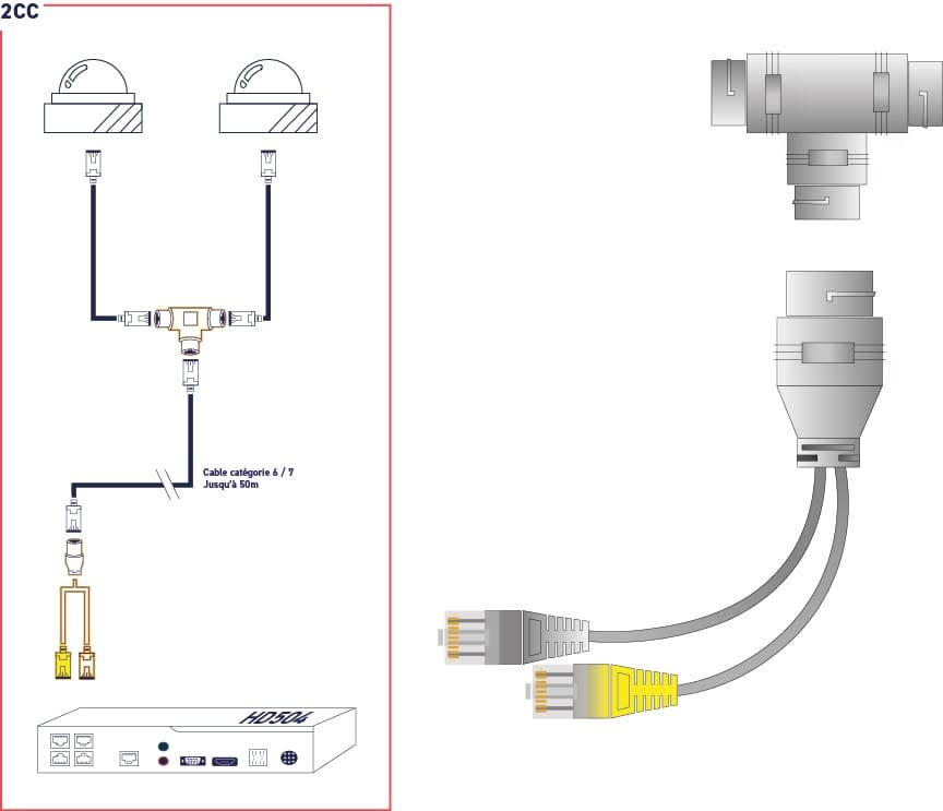 VIZEO - Adapatateur 2 cameras sur 1 cable CAT6