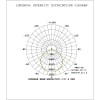 Vignette Données des luminaires 4
