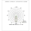 Vignette Données des luminaires 7